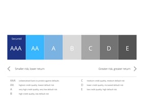 Ratingsystem FAQ Grafik EN