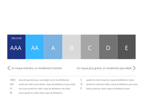 Ratingsystem FAQ Grafik FR