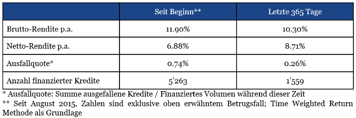 Statistik_NettoRendite