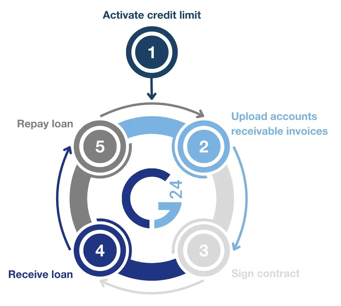how it works (EN)