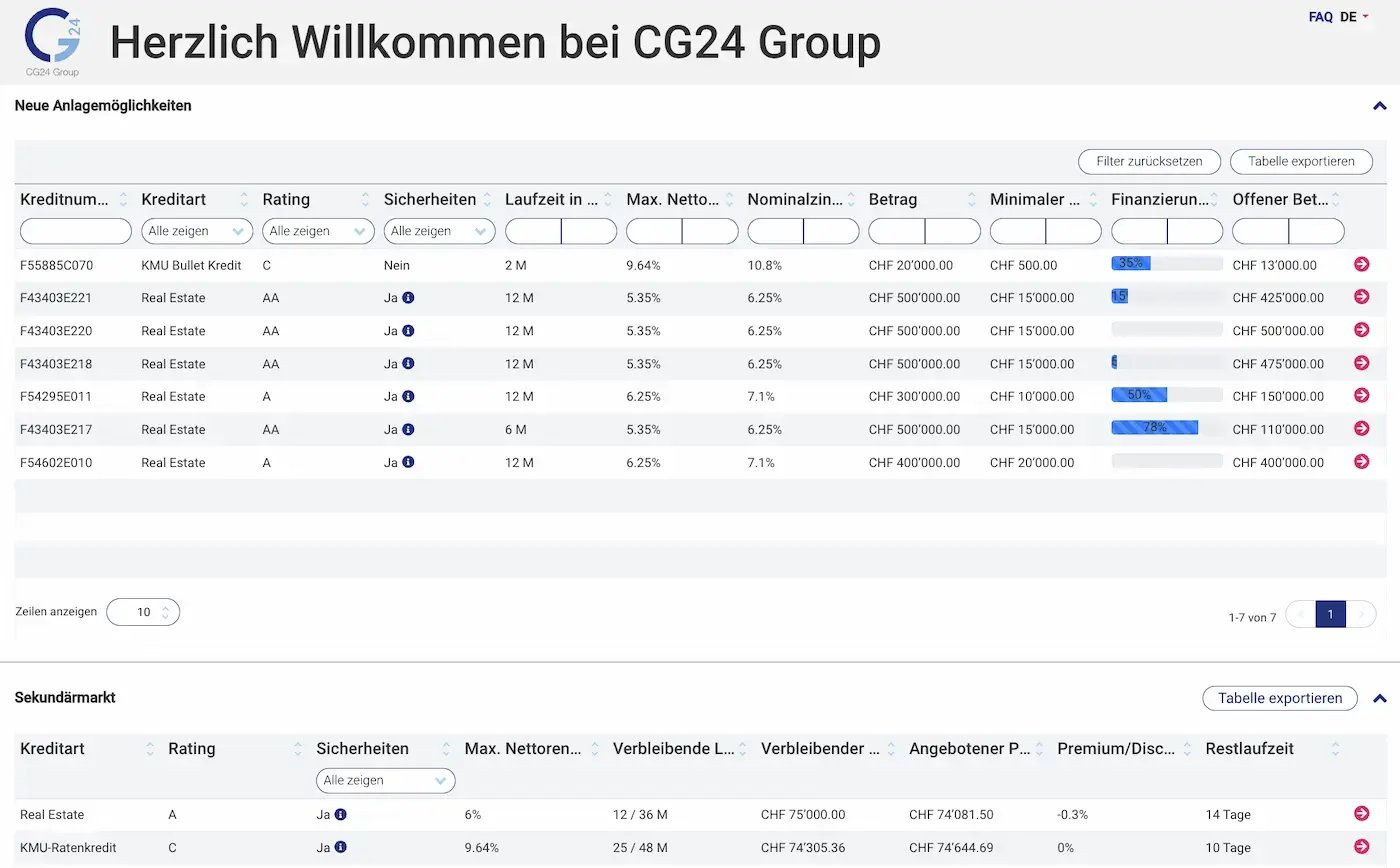Investitionsmöglichkeiten