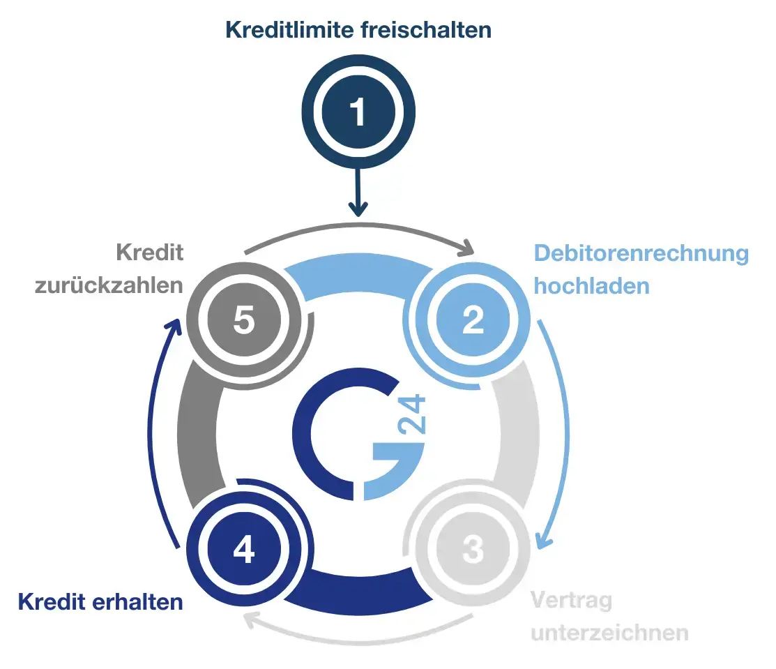 how it works (DE)