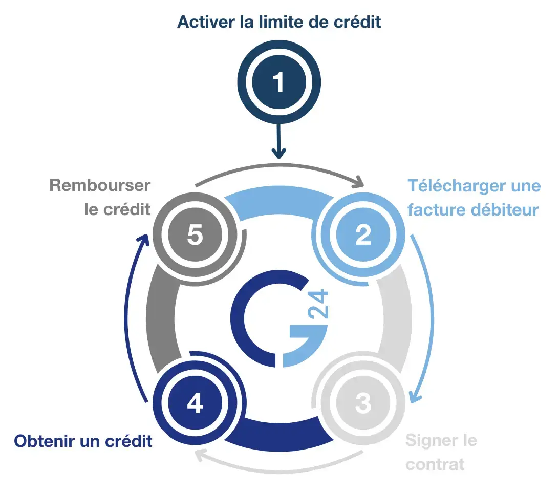 how it works (FR)