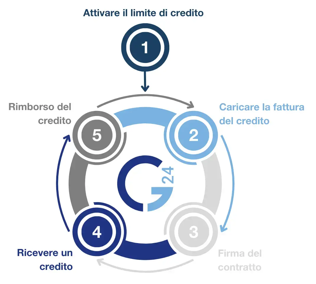 how it works (IT)