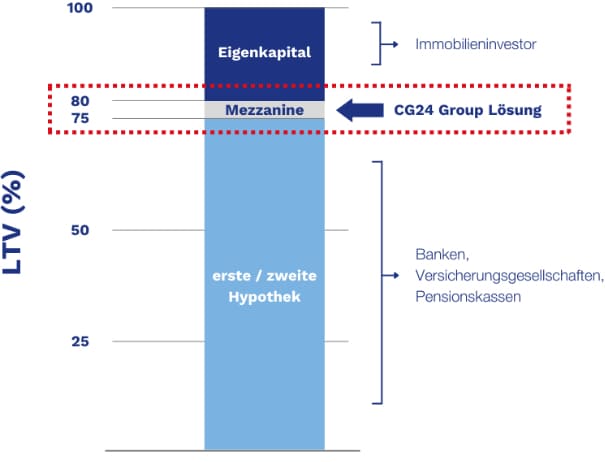 realestate_mezzanine_grafik@2x