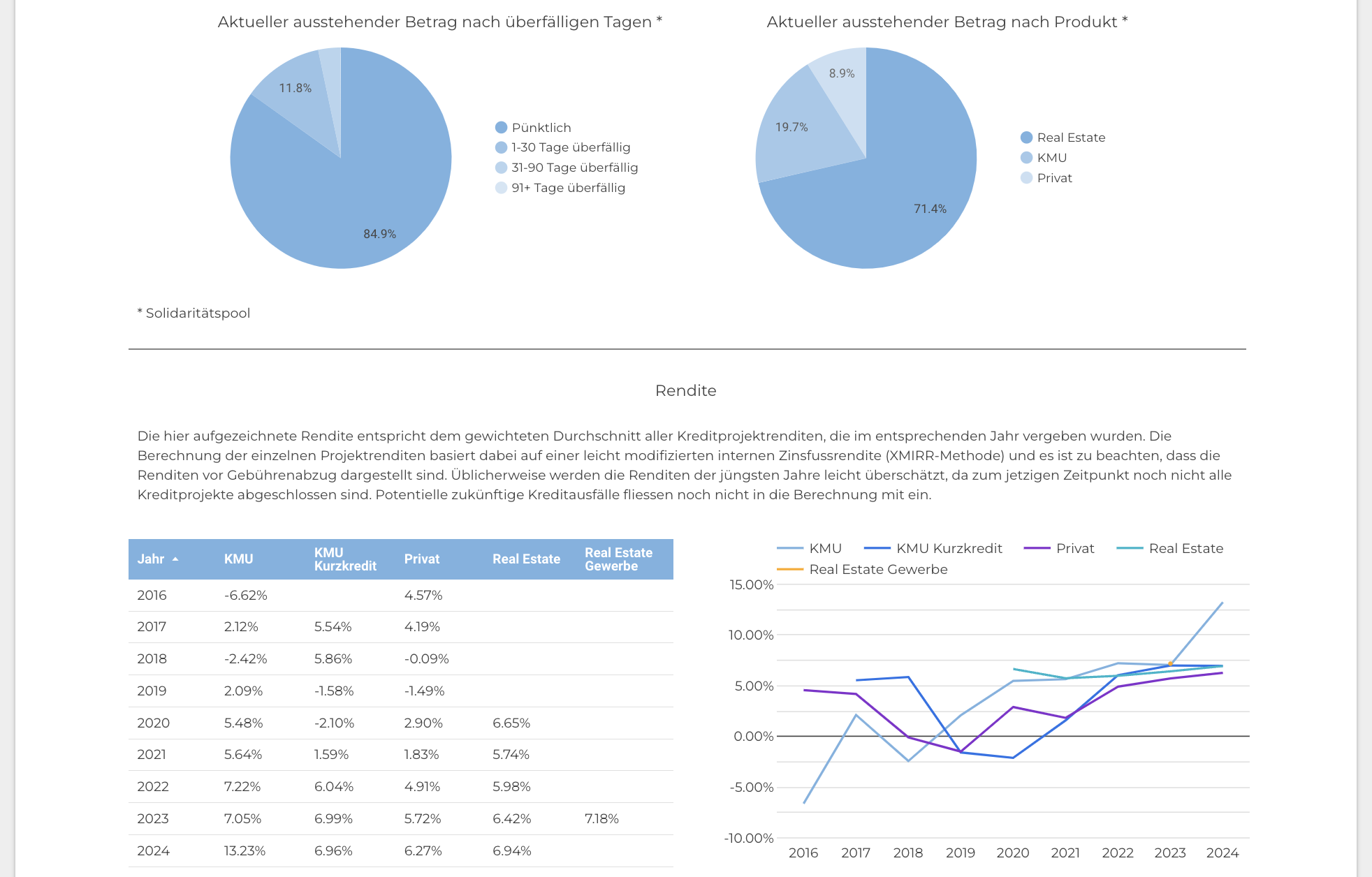 statistics_de