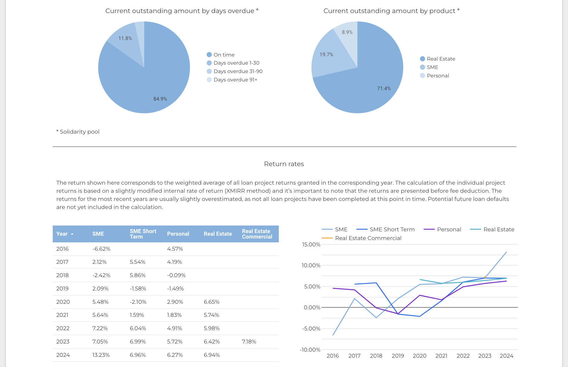 statistics_en