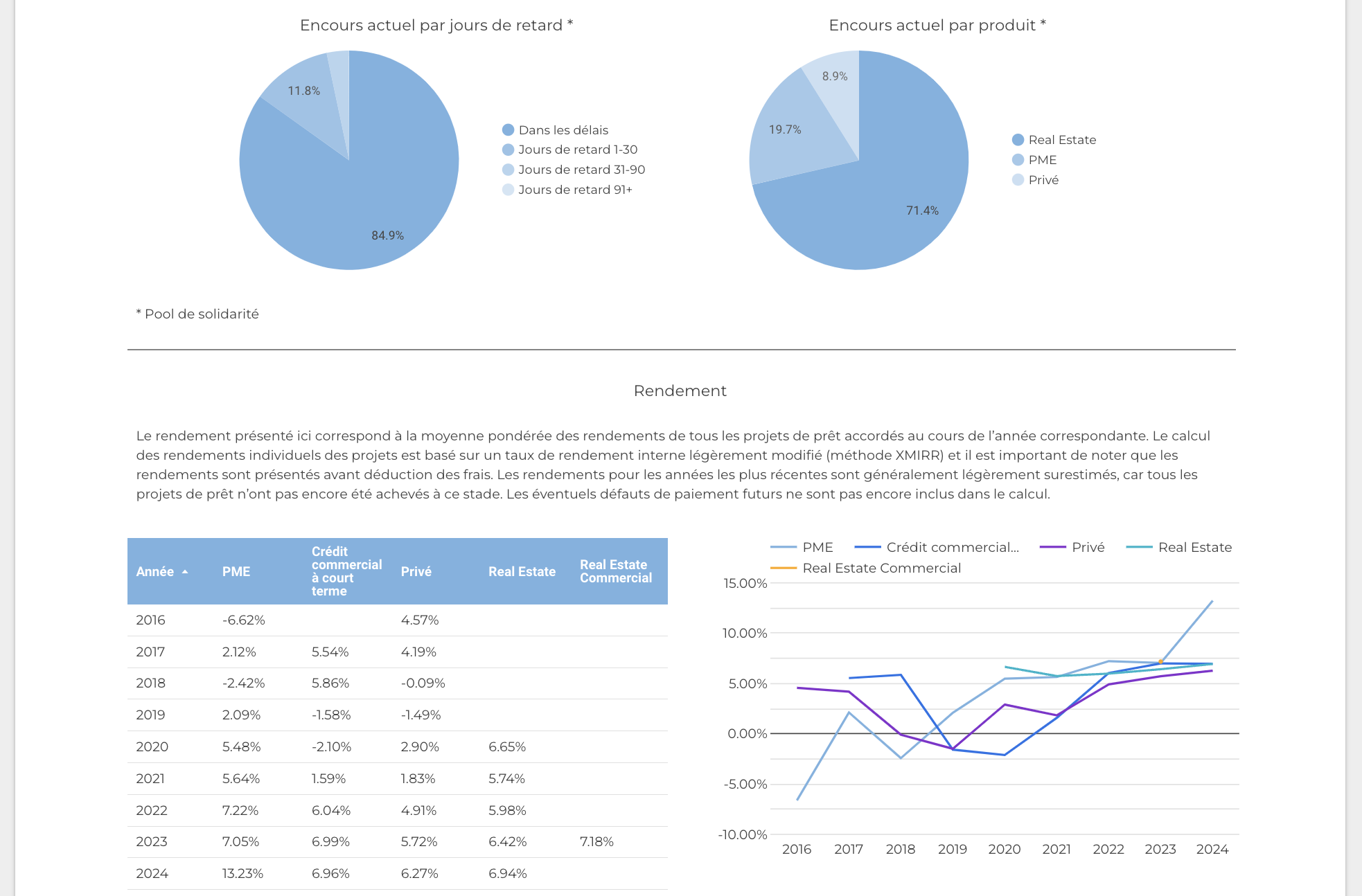 statistics_fr