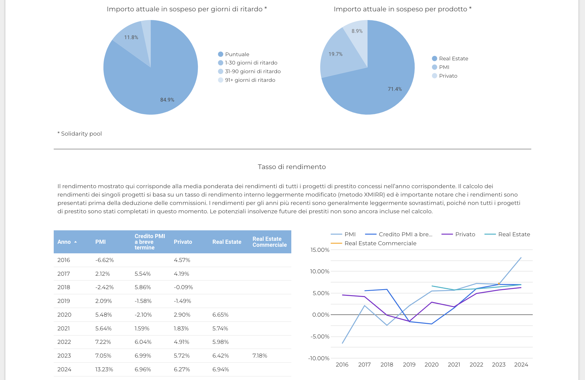 statistics_it